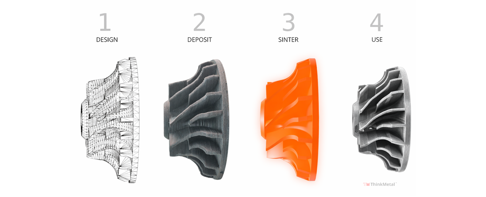 ThinkMetal™ MFAM process